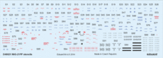 MiG-21PF　ステンシル 1/48 